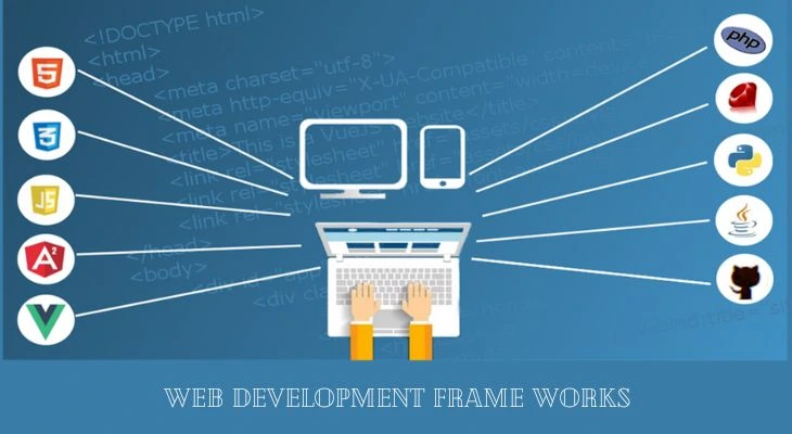 web development frame works